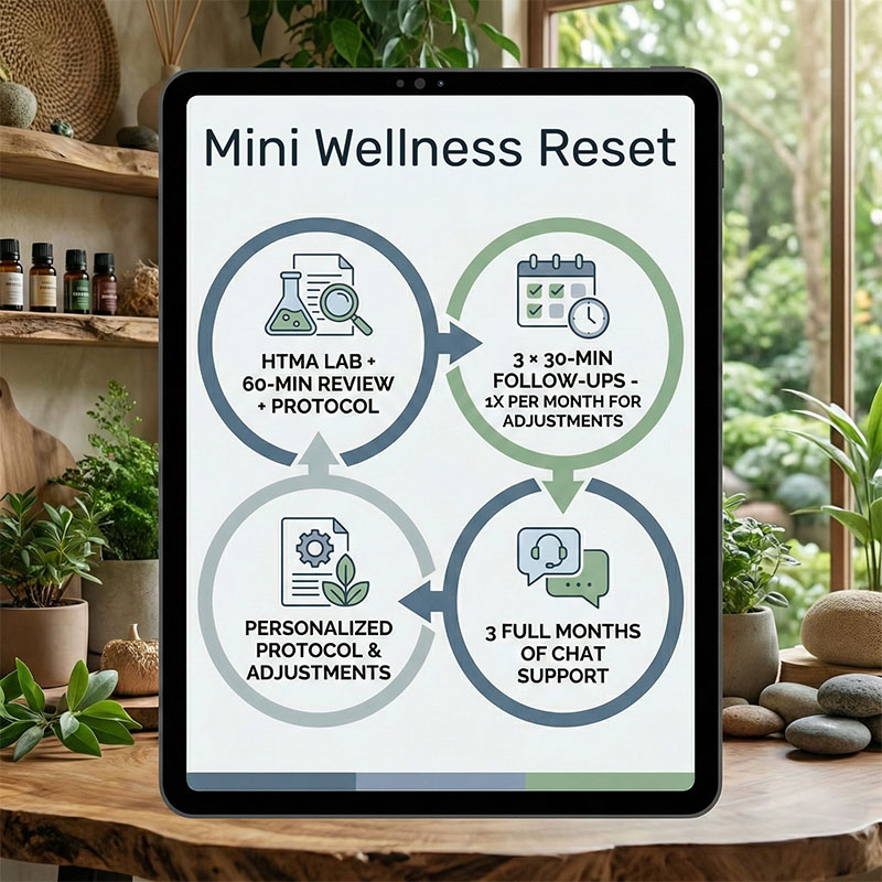 Mini Wellness Reset Add on & Protocol